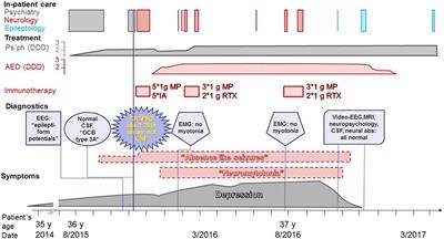 Overinterpretation and Overtreatment of Low-Titer Antibodies Against Contactin-Associated Protein-2